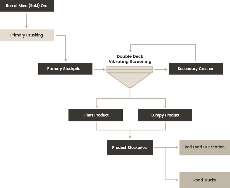 operation map